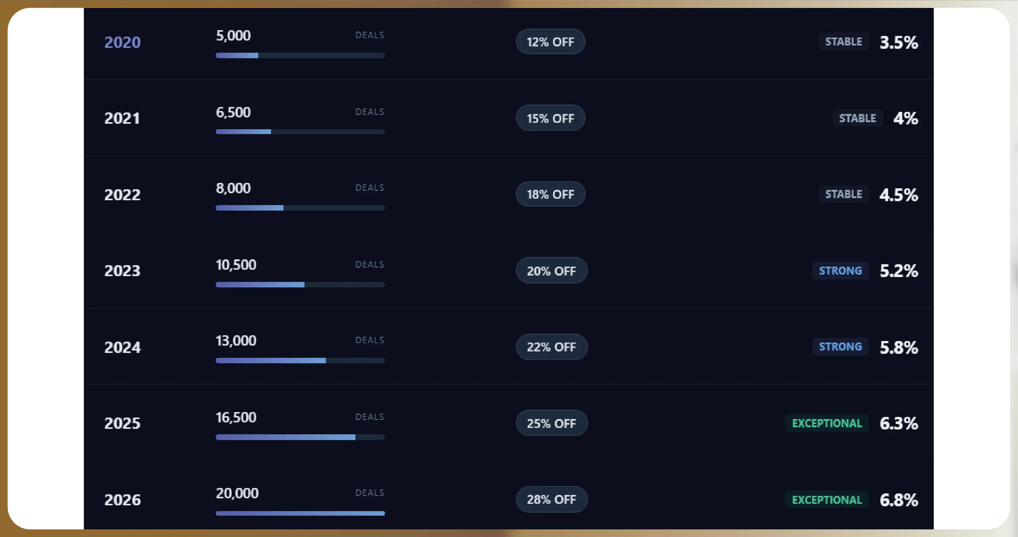Albertsons Grocery Data Scraping API